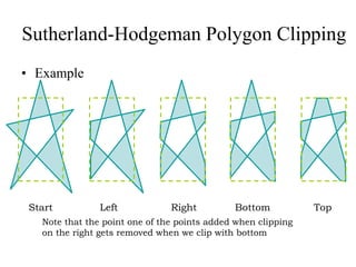 Sutherland-Hodgeman Polygon Clipping
• Example
Start Left Right Bottom Top
Note that the point one of the points added when clipping
on the right gets removed when we clip with bottom
 