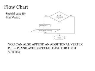 Flow Chart
Special case for
first Vertex
IF PNP0
INTERSECT
E ?
COMPUTE I
OUTPUT I IN VERTEX
LIST
YES NO
END
YOU CAN ALSO APPEND AN ADDITIONAL VERTEX
PN+1 = P1 AND AVOID SPECIAL CASE FOR FIRST
VERTEX
 