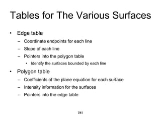 Tables for The Various Surfaces
• Edge table
– Coordinate endpoints for each line
– Slope of each line
– Pointers into the polygon table
• Identify the surfaces bounded by each line
• Polygon table
– Coefficients of the plane equation for each surface
– Intensity information for the surfaces
– Pointers into the edge table
261
 