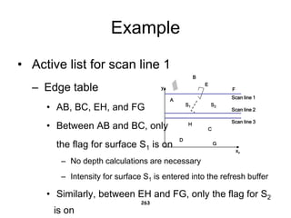 Example
• Active list for scan line 1
– Edge table
• AB, BC, EH, and FG
• Between AB and BC, only
the flag for surface S1 is on
– No depth calculations are necessary
– Intensity for surface S1 is entered into the refresh buffer
• Similarly, between EH and FG, only the flag for S2
is on
263
xv
yv
A
B
S1
E
F
S2
H
D
C
G
Scan line 1
Scan line 2
Scan line 3
 