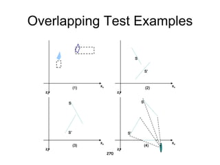 Overlapping Test Examples
270
zv
xv
S
S’
zv
xv
S
S’
zv
xv
zv
xv
S
S’
(1) (2)
(3) (4)
 