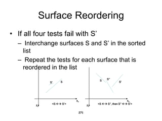 Surface Reordering
• If all four tests fail with S’
– Interchange surfaces S and S’ in the sorted
list
– Repeat the tests for each surface that is
reordered in the list
271
zv
xv
S
S’
<S  S’>
zv
xv
S
S’
S’’
<S  S’’, then S’’  S’>
 
