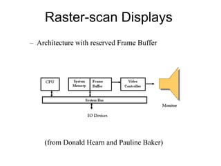 Raster-scan Displays
– Architecture with reserved Frame Buffer
(from Donald Hearn and Pauline Baker)
 
