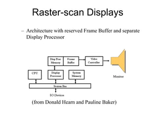 Raster-scan Displays
– Architecture with reserved Frame Buffer and separate
Display Processor
(from Donald Hearn and Pauline Baker)
 