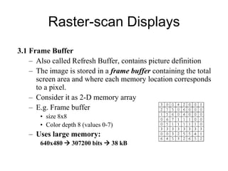 Raster-scan Displays
3.1 Frame Buffer
– Also called Refresh Buffer, contains picture definition
– The image is stored in a frame buffer containing the total
screen area and where each memory location corresponds
to a pixel.
– Consider it as 2-D memory array
– E.g. Frame buffer
• size 8x8
• Color depth 8 (values 0-7)
– Uses large memory:
640x480  307200 bits  38 kB
 