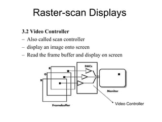 Raster-scan Displays
3.2 Video Controller
– Also called scan controller
– display an image onto screen
– Read the frame buffer and display on screen
Video Controller
 
