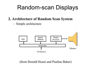 Random-scan Displays
2. Architecture of Random Scan System
– Simple architecture
(from Donald Hearn and Pauline Baker)
 