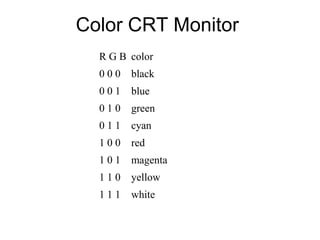 Color CRT Monitor
R G B color
0 0 0 black
0 0 1 blue
0 1 0 green
0 1 1 cyan
1 0 0 red
1 0 1 magenta
1 1 0 yellow
1 1 1 white
 