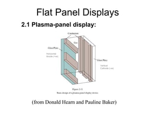 Flat Panel Displays
(from Donald Hearn and Pauline Baker)
Vertical
Cathode (-ve)
Horizontal
Anode (+ve)
2.1 Plasma-panel display:
 