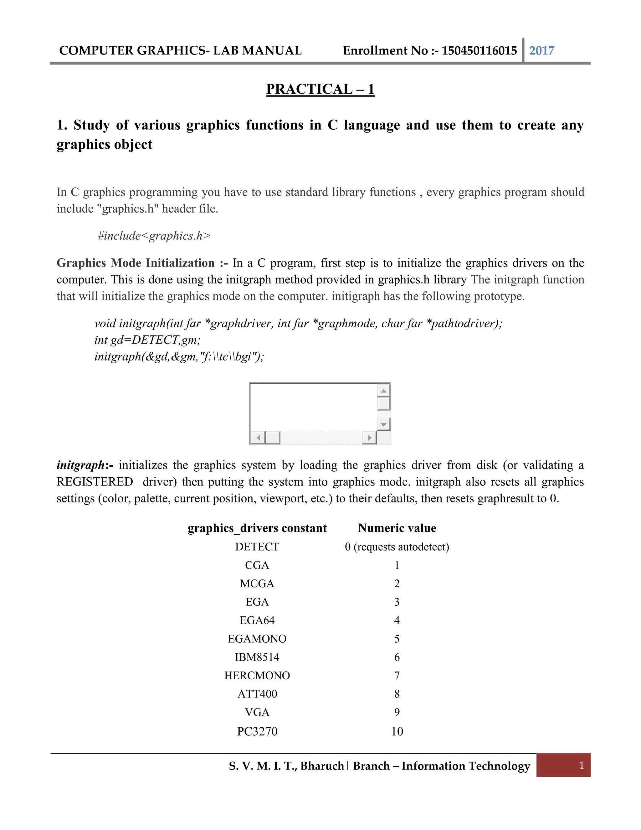 COMPUTER GRAPHICS- LAB MANUAL Enrollment No :- 150450116015 2017
S. V. M. I. T., Bharuch| Branch – Information Technology 1
PRACTICAL – 1
1. Study of various graphics functions in C language and use them to create any
graphics object
In C graphics programming you have to use standard library functions , every graphics program should
include "graphics.h" header file.
#include<graphics.h>
Graphics Mode Initialization :- In a C program, first step is to initialize the graphics drivers on the
computer. This is done using the initgraph method provided in graphics.h library The initgraph function
that will initialize the graphics mode on the computer. initigraph has the following prototype.
void initgraph(int far *graphdriver, int far *graphmode, char far *pathtodriver);
int gd=DETECT,gm;
initgraph(&gd,&gm,"f:tcbgi");
initgraph:- initializes the graphics system by loading the graphics driver from disk (or validating a
REGISTERED driver) then putting the system into graphics mode. initgraph also resets all graphics
settings (color, palette, current position, viewport, etc.) to their defaults, then resets graphresult to 0.
graphics_drivers constant Numeric value
DETECT 0 (requests autodetect)
CGA 1
MCGA 2
EGA 3
EGA64 4
EGAMONO 5
IBM8514 6
HERCMONO 7
ATT400 8
VGA 9
PC3270 10
 