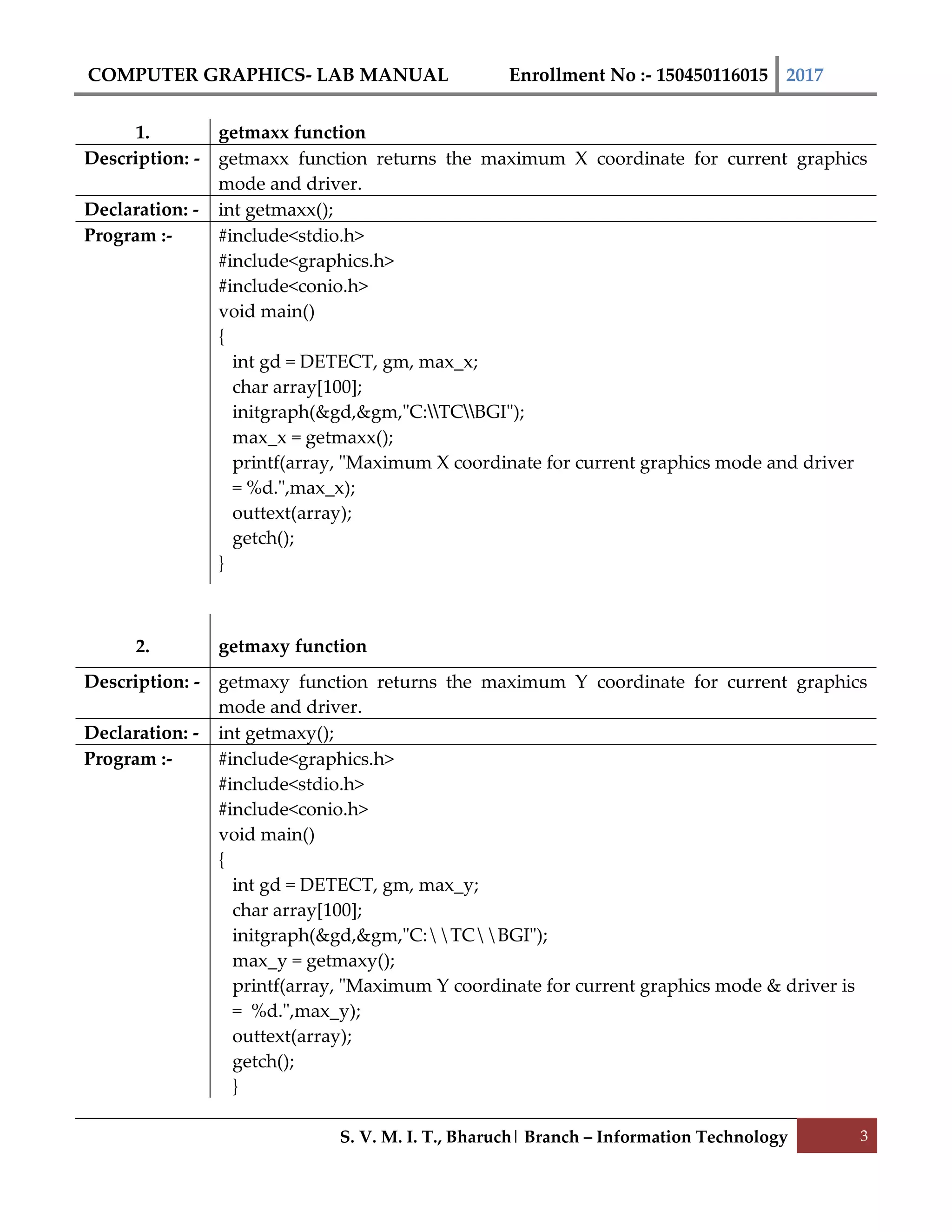 COMPUTER GRAPHICS- LAB MANUAL Enrollment No :- 150450116015 2017
S. V. M. I. T., Bharuch| Branch – Information Technology 3
1. getmaxx function
Description: - getmaxx function returns the maximum X coordinate for current graphics
mode and driver.
Declaration: - int getmaxx();
Program :- #include<stdio.h>
#include<graphics.h>
#include<conio.h>
void main()
{
int gd = DETECT, gm, max_x;
char array[100];
initgraph(&gd,&gm,"C:TCBGI");
max_x = getmaxx();
printf(array, "Maximum X coordinate for current graphics mode and driver
= %d.",max_x);
outtext(array);
getch();
}
2. getmaxy function
Description: - getmaxy function returns the maximum Y coordinate for current graphics
mode and driver.
Declaration: - int getmaxy();
Program :- #include<graphics.h>
#include<stdio.h>
#include<conio.h>
void main()
{
int gd = DETECT, gm, max_y;
char array[100];
initgraph(&gd,&gm,"C:TCBGI");
max_y = getmaxy();
printf(array, "Maximum Y coordinate for current graphics mode & driver is
= %d.",max_y);
outtext(array);
getch();
}
 