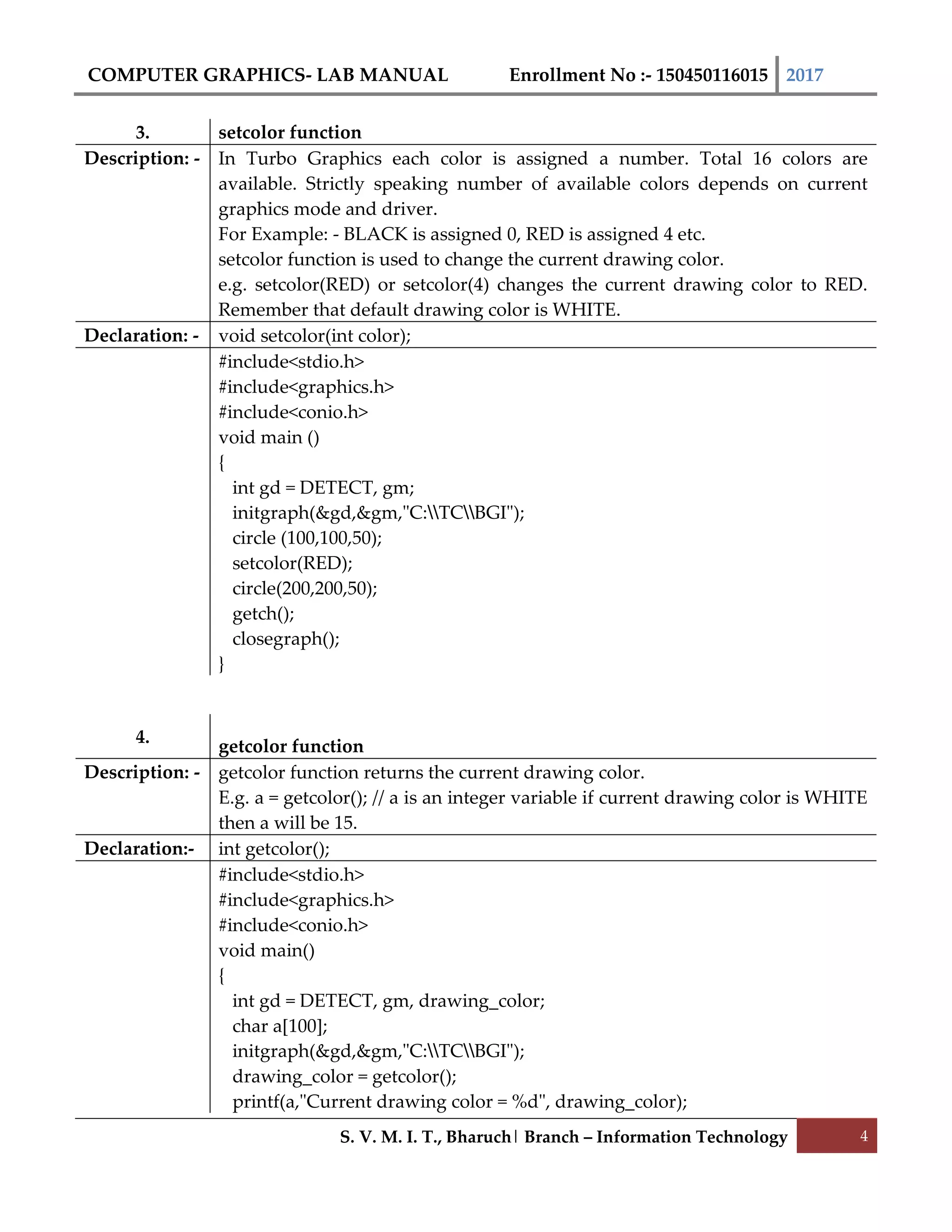 COMPUTER GRAPHICS- LAB MANUAL Enrollment No :- 150450116015 2017
S. V. M. I. T., Bharuch| Branch – Information Technology 4
3. setcolor function
Description: - In Turbo Graphics each color is assigned a number. Total 16 colors are
available. Strictly speaking number of available colors depends on current
graphics mode and driver.
For Example: - BLACK is assigned 0, RED is assigned 4 etc.
setcolor function is used to change the current drawing color.
e.g. setcolor(RED) or setcolor(4) changes the current drawing color to RED.
Remember that default drawing color is WHITE.
Declaration: - void setcolor(int color);
#include<stdio.h>
#include<graphics.h>
#include<conio.h>
void main ()
{
int gd = DETECT, gm;
initgraph(&gd,&gm,"C:TCBGI");
circle (100,100,50);
setcolor(RED);
circle(200,200,50);
getch();
closegraph();
}
4.
getcolor function
Description: - getcolor function returns the current drawing color.
E.g. a = getcolor(); // a is an integer variable if current drawing color is WHITE
then a will be 15.
Declaration:- int getcolor();
#include<stdio.h>
#include<graphics.h>
#include<conio.h>
void main()
{
int gd = DETECT, gm, drawing_color;
char a[100];
initgraph(&gd,&gm,"C:TCBGI");
drawing_color = getcolor();
printf(a,"Current drawing color = %d", drawing_color);
 