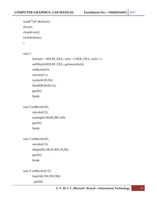 COMPUTER GRAPHICS- LAB MANUAL Enrollment No :- 150450116015 2017
S. V. M. I. T., Bharuch| Branch – Information Technology 14
scanf("%d",&choice);
clrscr();
cleardevice();
switch(choice)
{
case 1:
for(style = SOLID_FILL; style < USER_FILL; style++)
setfillstyle(SOLID_FILL, getmaxcolor());
setbkcolor(5);
setcolor(11);
circle(40,50,20);
floodfill(50,60,11);
getch();
break;
case 2:setbkcolor(6);
setcolor(12);
rectangle(100,80,200,140);
getch();
break;
case 3:setbkcolor(8);
setcolor(13);
ellipse(80,100,45,405,10,20);
getch();
break;
case 4: setbkcolor(12);
line(160,350,250,390);
getch();
 