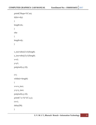 COMPUTER GRAPHICS- LAB MANUAL Enrollment No :- 150450116015 2017
S. V. M. I. T., Bharuch| Branch – Information Technology 20
printf("Slope=%f",m);
if(dx>=dy)
{
length=dx;
}
else
{
length=dy;
}
x_incr=abs(x2-x1)/length;
y_incr=abs(y2-y1)/length;
x=x1;
y=y1;
putpixel(x,y,12);
i=1;
while(i<=length)
{
x=x+x_incr;
y=y+y_incr;
putpixel(x,y,12);
printf("n %f %f",x,y);
i=i+1;
delay(50);
}
 