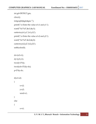 COMPUTER GRAPHICS- LAB MANUAL Enrollment No :- 150450116015 2017
S. V. M. I. T., Bharuch| Branch – Information Technology 23
int gd=DETECT,gm;
clrscr();
initgraph(&gd,&gm,"");
printf("n Enter the value of x1 and y1:");
scanf("%d %d",&x1,&y1);
outtextxy(x1,y1,"(x1,y1)");
printf("n Enter the value of x2 and y2:");
scanf("%d %d",&x2,&y2);
outtextxy(x2,y2,"(x2,y2)");
setbkcolor(0);
dx=(x2-x1);
dy=(y2-y1);
twody=2*dy;
twodydx=2*(dy-dx);
p=2*dy-dx;
if(x1>x2)
{
x=x2;
y=y2;
xend=x1;
}
else
{
x=x1;
 