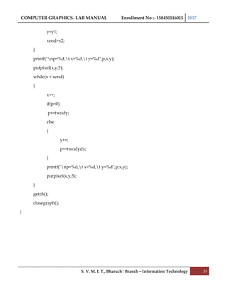 COMPUTER GRAPHICS- LAB MANUAL Enrollment No :- 150450116015 2017
S. V. M. I. T., Bharuch| Branch – Information Technology 24
y=y1;
xend=x2;
}
printf("np=%d,t x=%d,t y=%d",p,x,y);
putpixel(x,y,5);
while(x < xend)
{
x++;
if(p<0)
p+=twody;
else
{
y++;
p+=twodydx;
}
printf("np=%d,t x=%d,t y=%d",p,x,y);
putpixel(x,y,5);
}
getch();
closegraph();
}
 