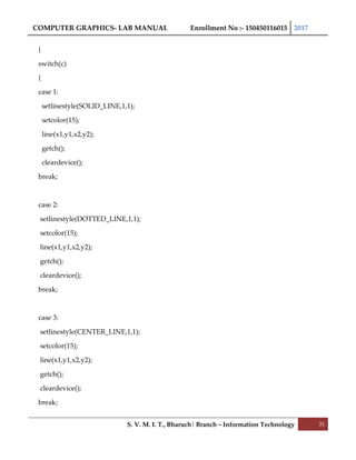 COMPUTER GRAPHICS- LAB MANUAL Enrollment No :- 150450116015 2017
S. V. M. I. T., Bharuch| Branch – Information Technology 31
}
switch(c)
{
case 1:
setlinestyle(SOLID_LINE,1,1);
setcolor(15);
line(x1,y1,x2,y2);
getch();
cleardevice();
break;
case 2:
setlinestyle(DOTTED_LINE,1,1);
setcolor(15);
line(x1,y1,x2,y2);
getch();
cleardevice();
break;
case 3:
setlinestyle(CENTER_LINE,1,1);
setcolor(15);
line(x1,y1,x2,y2);
getch();
cleardevice();
break;
 