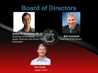 Apple presntation by MUHAMMAD ALI NAQVI