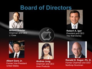 Apple presntation by MUHAMMAD ALI NAQVI