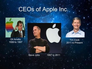 Apple presntation by MUHAMMAD ALI NAQVI