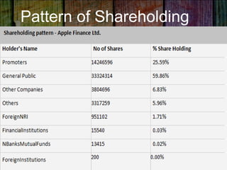 Apple presntation by MUHAMMAD ALI NAQVI