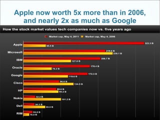 Apple presntation by MUHAMMAD ALI NAQVI