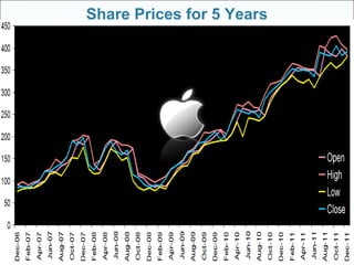 Apple presntation by MUHAMMAD ALI NAQVI