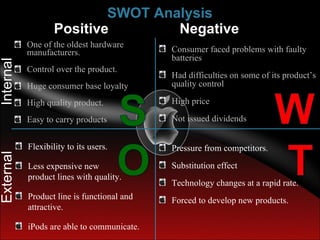 Apple presntation by MUHAMMAD ALI NAQVI