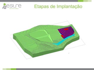 Etapas de Implantação
 