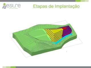 Etapas de Implantação
 
