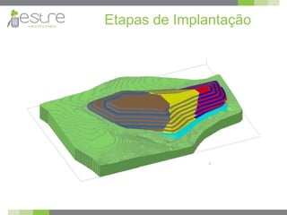 Etapas de Implantação
 