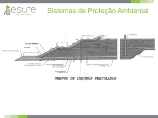 Sistemas de Proteção Ambiental
 