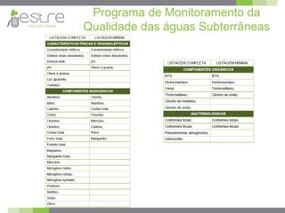 Programa de Monitoramento da
Qualidade das águas Subterrâneas
 