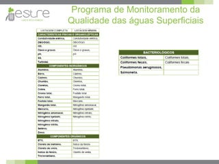 Programa de Monitoramento da
Qualidade das águas Superficiais
 