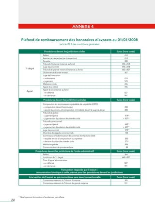 ANNEXE 4


        Plafond de remboursement des honoraires d’avocats au 01/01/2008
                                                  (article 20.5 des conditions générales)


                                Procédures devant les juridictions civiles                              Euros (hors taxes)
                               Référé	                                                                         414
                               Assistance	à	expertise	(par	intervention)	                                      414
                               Requête	                                                                        300
                               Tribunal	d’instance	(instance	au	fond)	                                       496	à	578
                               Juge	de	proximité	                                                            496	à	578
            1er	degré
                               Tribunal	de	grande	instance	(instance	au	fond)	                               660	à	827
                               Ordonnance	de	mise	en	état	                                                     367
                               Juge	de	l’exécution	:
                               –	ordonnance	                                                                   414
                               –	jugement	                                                                     578
                               Médiation	civile	                                                               496
                               Appel	d’un	référé	                                                              496
                               Appel	d’une	instance	au	fond	:
             Appel
                               –	en	défense	                                                                   827
                               –	en	demande	                                                                   991

                                Procédures devant les juridictions pénales                              Euros (hors taxes)
                               Comparution	en	reconnaissance	préalable	de	culpabilité	(CRPC)
                               –	comparution	devant	le	procureur	                                              350
                               –		 ccord	du	prévenu	et	comparution	immédiate	devant	le	juge	du	siège	
                                  a                                                                            300
                               Tribunal	de	police	:
                               –	jugement	pénal	                                                                414	*
                               –	jugement	en	liquidation	des	intérêts	civils	                                 +	307	*
                               Tribunal	correctionnel	:
                               –	jugement	pénal	                                                                660	*
                               –	jugement	en	liquidation	des	intérêts	civils	                                 +	421	*
                               Juge	de	proximité	                                                               570	*
                               Chambre	des	appels	correctionnels	                                               744
                               Commission	d’indemnisation	des	victimes	d’infractions	(CIVI)
                               –
                               	 	requête	en	vue	d’une	provision	ou	expertise	                                   300
                               –	décision	liquidant	les	intérêts	civils	                                       		571*
                               Médiation	pénale	                                                                 496
                               Communication	de	procès-verbaux	                                                   84
                        Procédures devant les juridictions de l’ordre administratif                     Euros (hors taxes)
                               Référé	                                                                         364
                               Juridiction	du	1er	degré	                                                     660	à	827
                               Cour	d’appel	administrative	:
                               –	en	défense	                                                                   827
                               –	en	demande	                                                                   991
                                              Transaction négociée par l’avocat :
                        rémunération identique à celle prévue pour les procédures devant les juridictions

                Intervention de l’avocat au pré-contentieux sans issue transactionnelle                 Euros (hors taxes)
                               Contentieux	relevant	du	Tribunal	d’instance	                                    385
                               Contentieux	relevant	du	Tribunal	de	grande	instance	                            551




     * Quel que soit le nombre d’audiences par affaire.
24
 