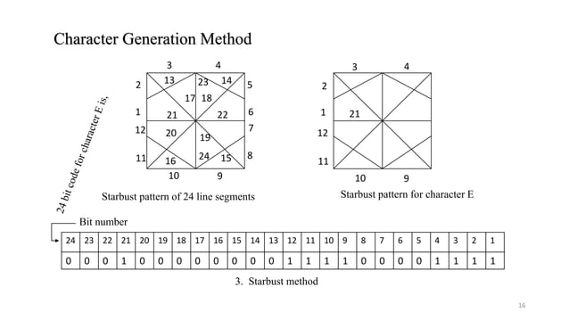 Line Drawing Algorithms - Computer Graphics - Notes | PPTX