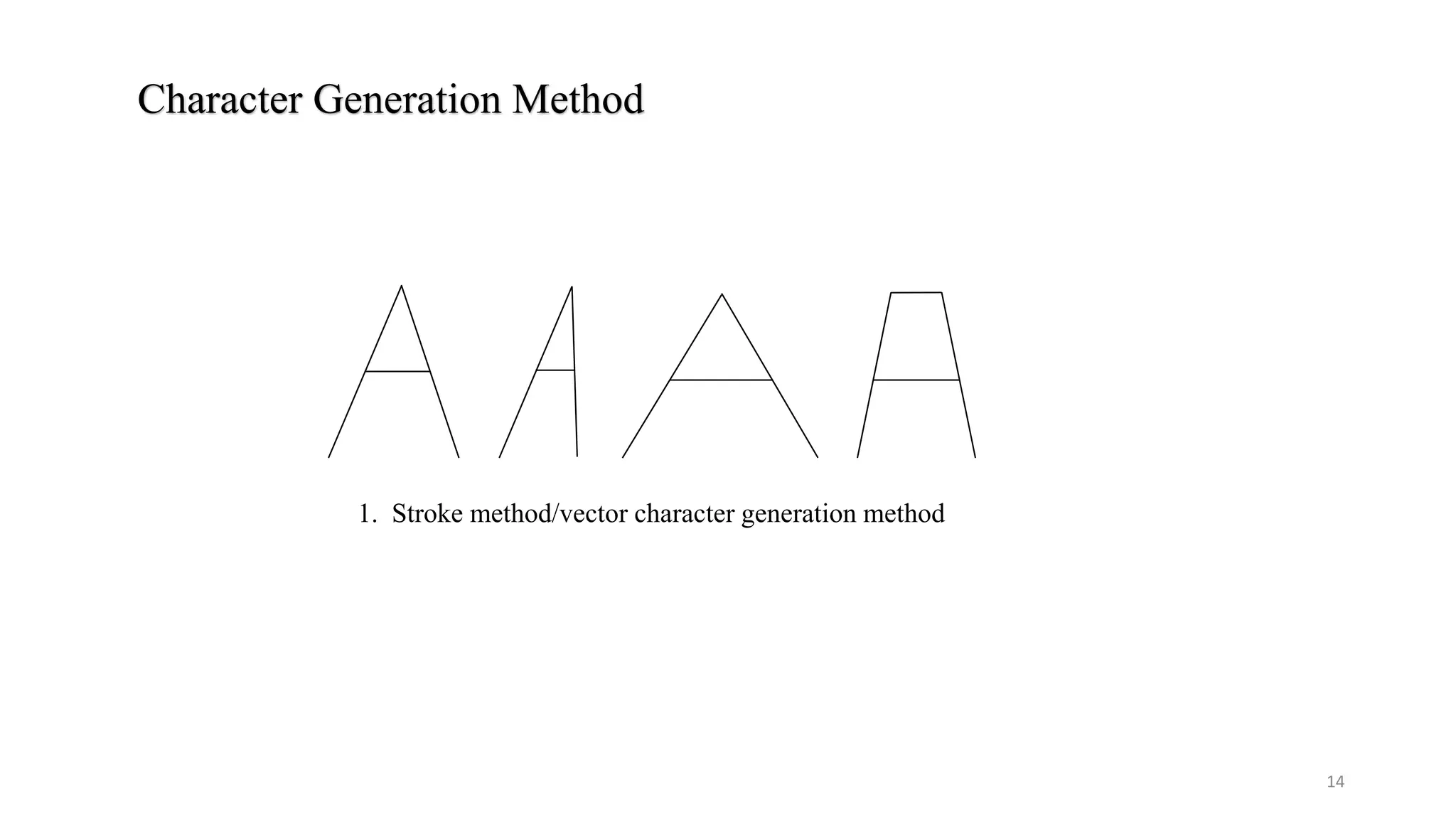 Character Generation Method
1. Stroke method/vector character generation method
14
 