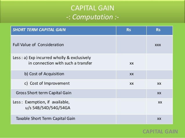 Short term capital gains tax on stock options