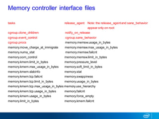 tasks release_agent Note: the release_agentand sane_behavior
appear only on root
cgroup.clone_children notify_on_release
cgroup.event_control cgroup.sane_behavior
cgroup.procs memory.memsw.usage_in_bytes
memory.move_charge_at_immigrate memory.memsw.max_usage_in_bytes
memory.numa_stat memory.memsw.failcnt
memory.oom_control memory.memsw.limit_in_bytes
memory.kmem.limit_in_bytes memory.pressure_level
memory.kmem.max_usage_in_bytes memory.soft_limit_in_bytes
memory.kmem.slabinfo memory.stat
memory.kmem.tcp.failcnt memory.swappiness
memory.kmem.tcp.limit_in_bytes memory.usage_in_bytes
memory.kmem.tcp.max_usage_in_bytes memory.use_hierarchy
memory.kmem.tcp.usage_in_bytes memory.failcnt
memory.kmem.usage_in_bytes memory.force_empty
memory.limit_in_bytes memory.kmem.failcnt
Memory controller interface files
 
