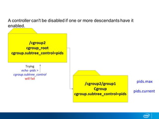 A controller can't be disabled if one or more descendants have it
enabled.
 