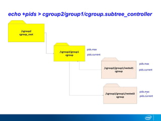 echo +pids > cgroup2/group1/cgroup.subtree_controller
 