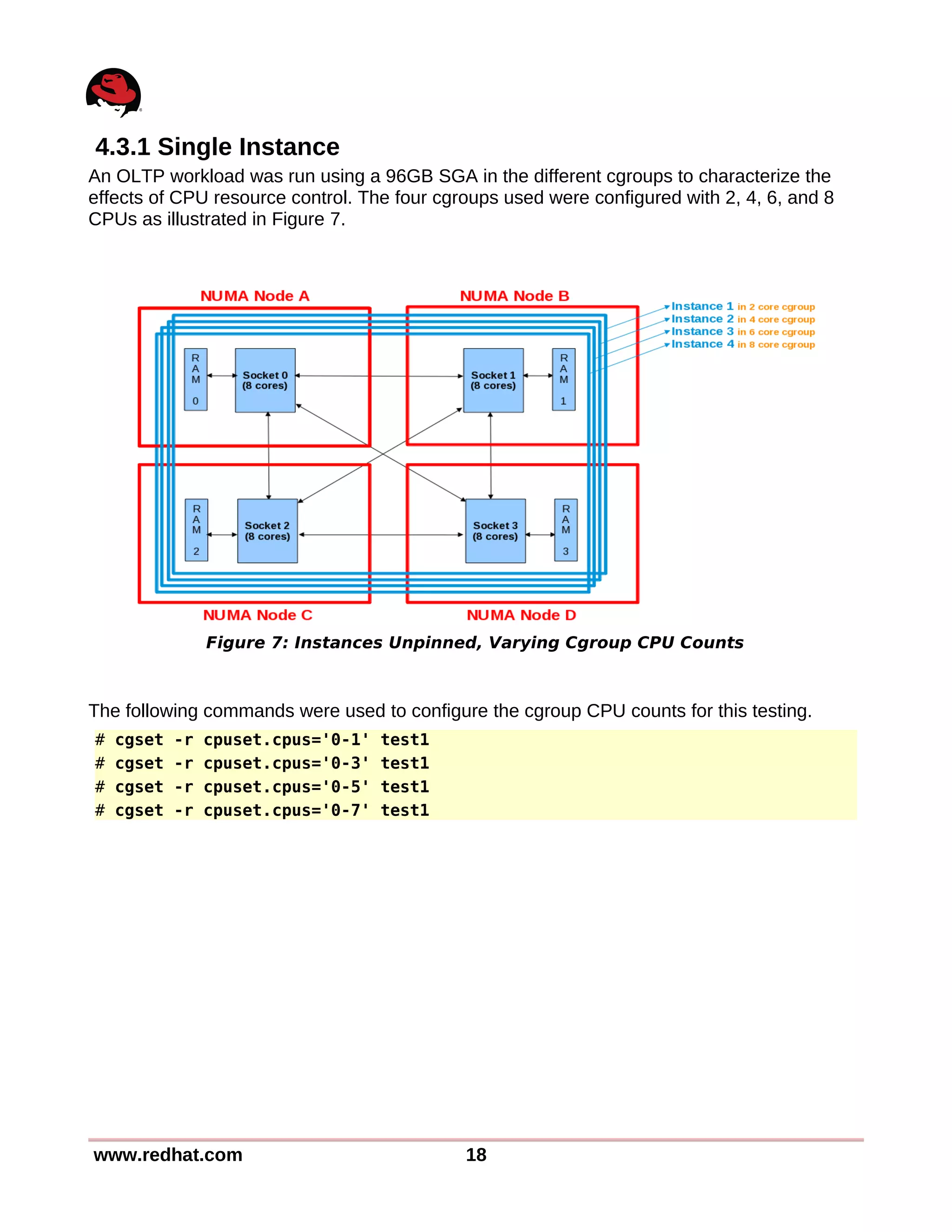 4.3.1 Single Instance
An OLTP workload was run using a 96GB SGA in the different cgroups to characterize the
effects of CPU resource control. The four cgroups used were configured with 2, 4, 6, and 8
CPUs as illustrated in Figure 7.
The following commands were used to configure the cgroup CPU counts for this testing.
# cgset -r cpuset.cpus='0-1' test1
# cgset -r cpuset.cpus='0-3' test1
# cgset -r cpuset.cpus='0-5' test1
# cgset -r cpuset.cpus='0-7' test1
www.redhat.com 18
Figure 7: Instances Unpinned, Varying Cgroup CPU Counts
 