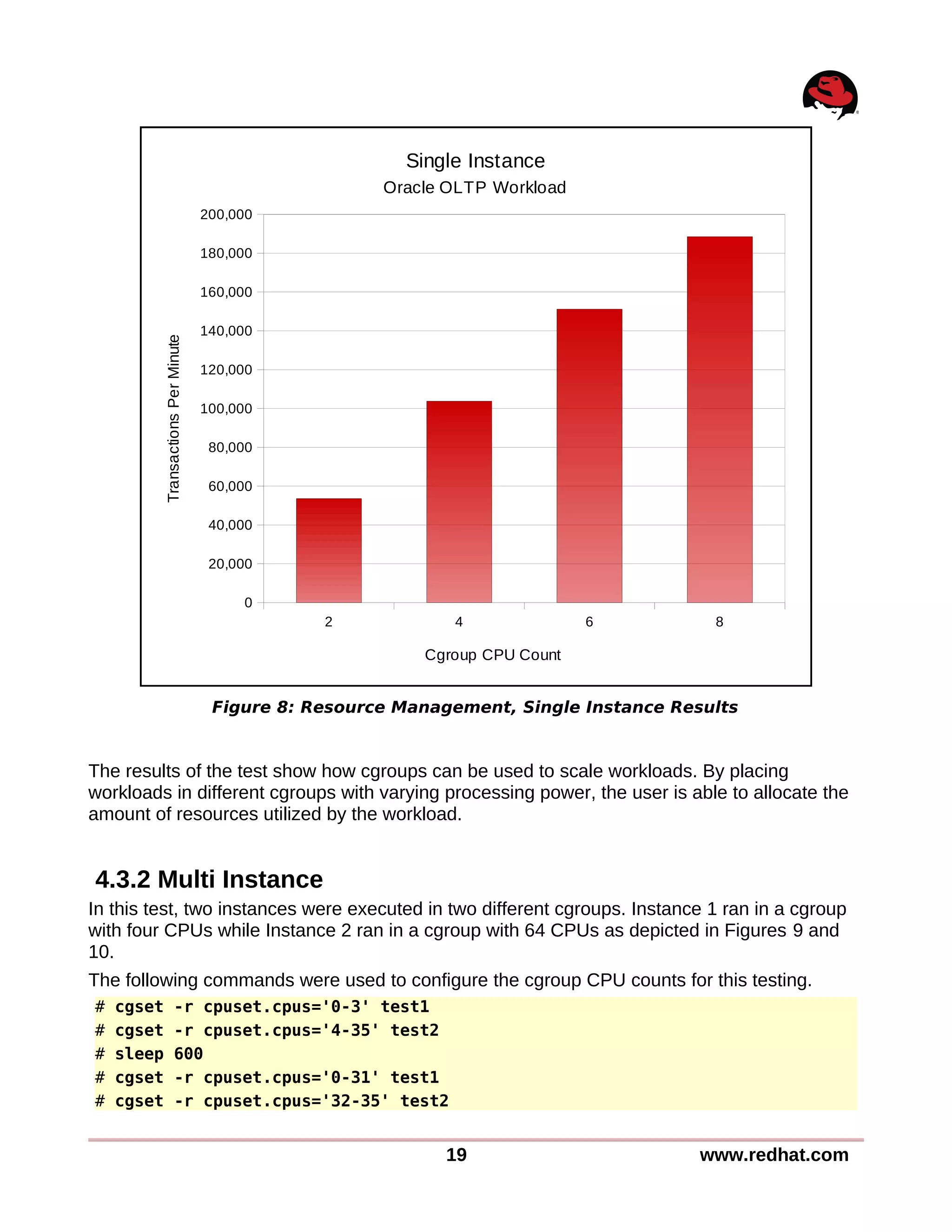 The results of the test show how cgroups can be used to scale workloads. By placing
workloads in different cgroups with varying processing power, the user is able to allocate the
amount of resources utilized by the workload.
4.3.2 Multi Instance
In this test, two instances were executed in two different cgroups. Instance 1 ran in a cgroup
with four CPUs while Instance 2 ran in a cgroup with 64 CPUs as depicted in Figures 9 and
10.
The following commands were used to configure the cgroup CPU counts for this testing.
# cgset -r cpuset.cpus='0-3' test1
# cgset -r cpuset.cpus='4-35' test2
# sleep 600
# cgset -r cpuset.cpus='0-31' test1
# cgset -r cpuset.cpus='32-35' test2
19 www.redhat.com
Figure 8: Resource Management, Single Instance Results
2 4 6 8
0
20,000
40,000
60,000
80,000
100,000
120,000
140,000
160,000
180,000
200,000
Single Instance
Oracle OLTP Workload
Cgroup CPU Count
TransactionsPerMinute
 