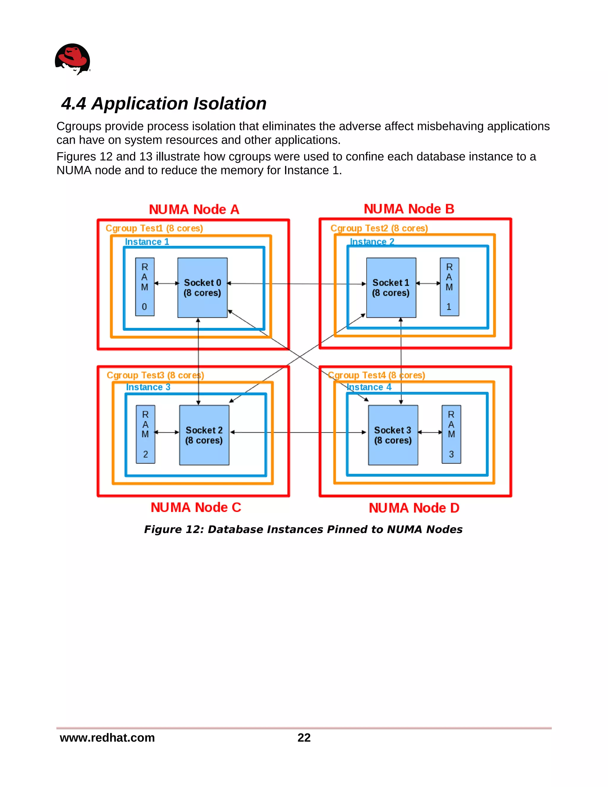 4.4 Application Isolation
Cgroups provide process isolation that eliminates the adverse affect misbehaving applications
can have on system resources and other applications.
Figures 12 and 13 illustrate how cgroups were used to confine each database instance to a
NUMA node and to reduce the memory for Instance 1.
www.redhat.com 22
Figure 12: Database Instances Pinned to NUMA Nodes
 