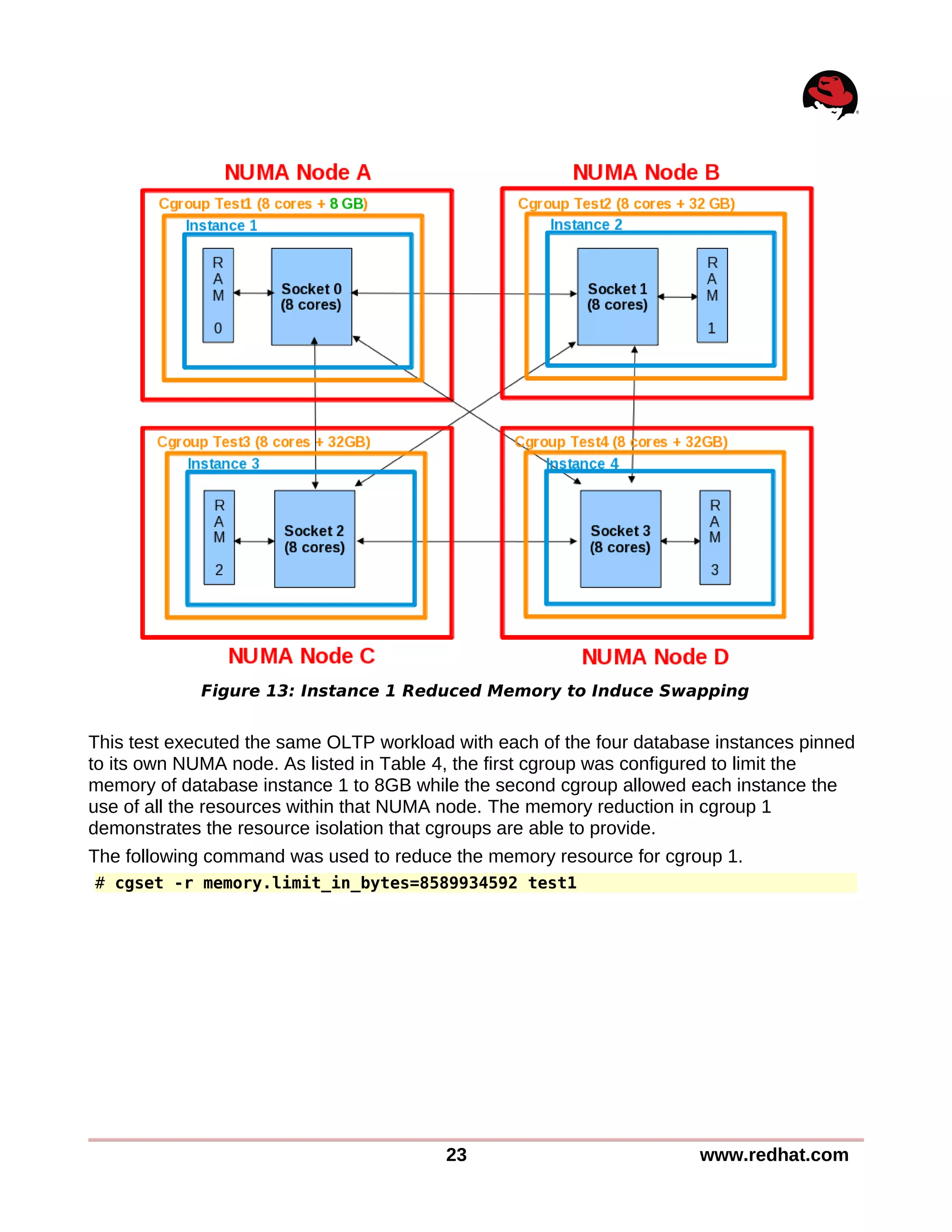 This test executed the same OLTP workload with each of the four database instances pinned
to its own NUMA node. As listed in Table 4, the first cgroup was configured to limit the
memory of database instance 1 to 8GB while the second cgroup allowed each instance the
use of all the resources within that NUMA node. The memory reduction in cgroup 1
demonstrates the resource isolation that cgroups are able to provide.
The following command was used to reduce the memory resource for cgroup 1.
# cgset -r memory.limit_in_bytes=8589934592 test1
23 www.redhat.com
Figure 13: Instance 1 Reduced Memory to Induce Swapping
 