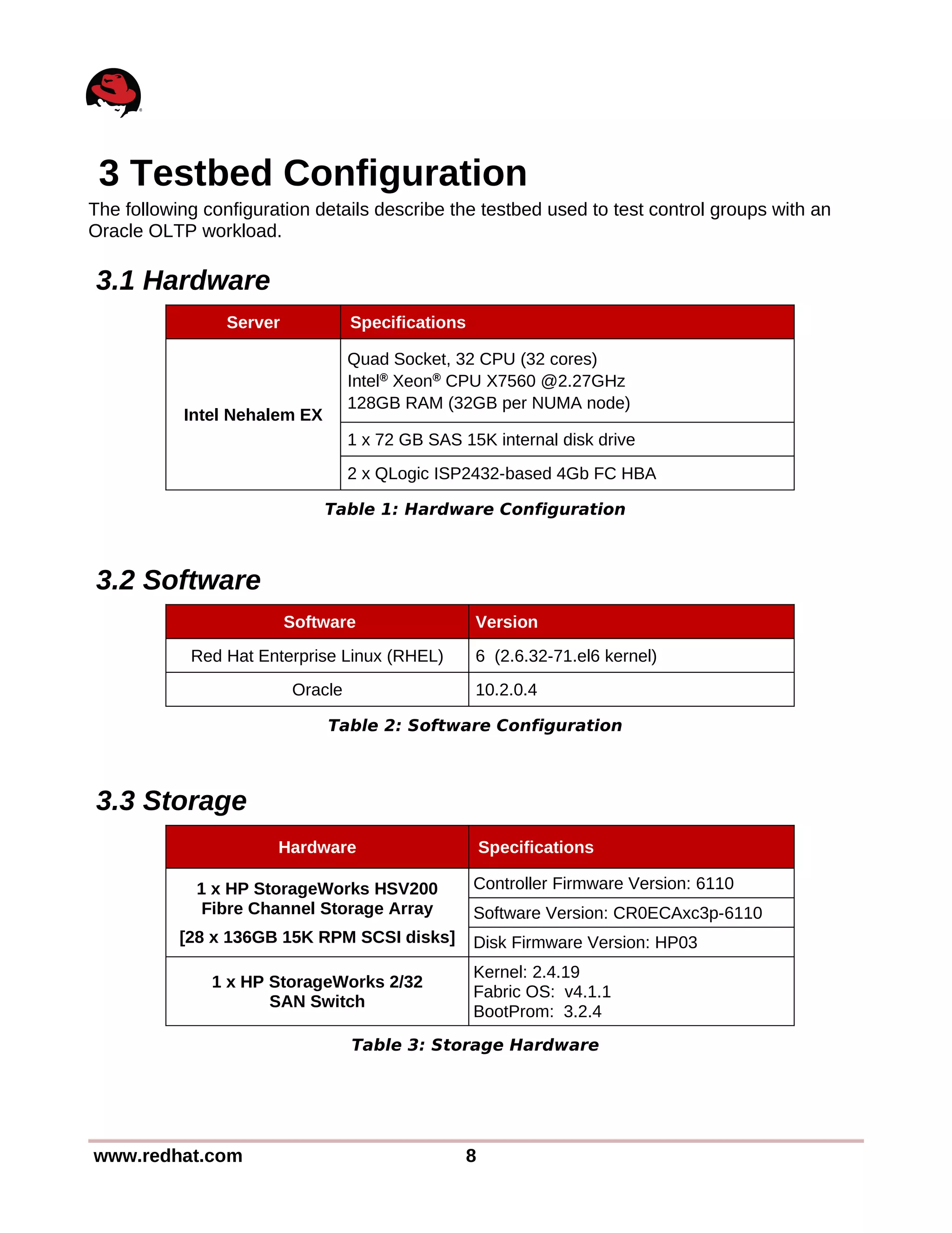 3 Testbed Configuration
The following configuration details describe the testbed used to test control groups with an
Oracle OLTP workload.
3.1 Hardware
Server Specifications
Intel Nehalem EX
Quad Socket, 32 CPU (32 cores)
Intel®
Xeon®
CPU X7560 @2.27GHz
128GB RAM (32GB per NUMA node)
1 x 72 GB SAS 15K internal disk drive
2 x QLogic ISP2432-based 4Gb FC HBA
Table 1: Hardware Configuration
3.2 Software
Software Version
Red Hat Enterprise Linux (RHEL) 6 (2.6.32-71.el6 kernel)
Oracle 10.2.0.4
Table 2: Software Configuration
3.3 Storage
Hardware Specifications
1 x HP StorageWorks HSV200
Fibre Channel Storage Array
[28 x 136GB 15K RPM SCSI disks]
Controller Firmware Version: 6110
Software Version: CR0ECAxc3p-6110
Disk Firmware Version: HP03
1 x HP StorageWorks 2/32
SAN Switch
Kernel: 2.4.19
Fabric OS: v4.1.1
BootProm: 3.2.4
Table 3: Storage Hardware
www.redhat.com 8
 