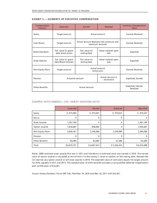 What does stock options exercised mean