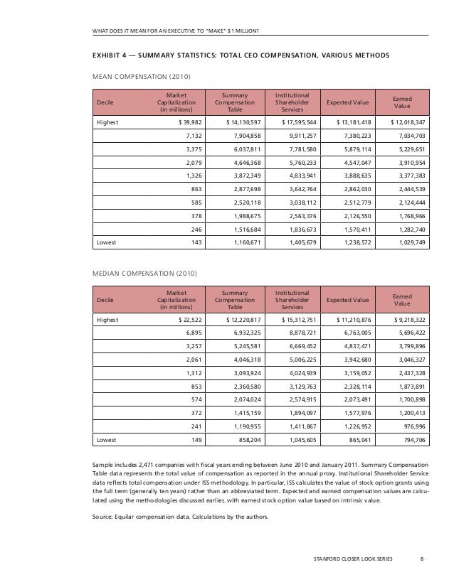 What does non statutory stock options mean