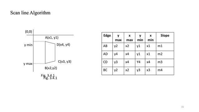 Polygons - Computer Graphics - Notes | PPTX
