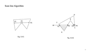Polygons - Computer Graphics - Notes | PPTX